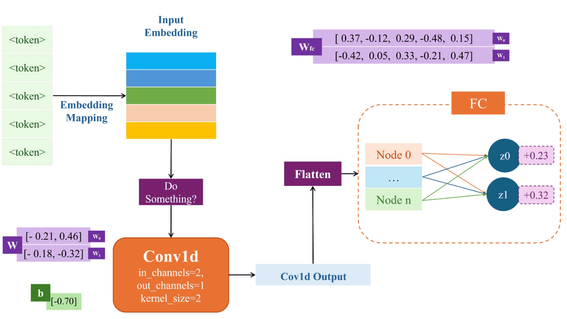 Bài thi cuối khóa AIO2024 - Phần 3 (CV và NLP)