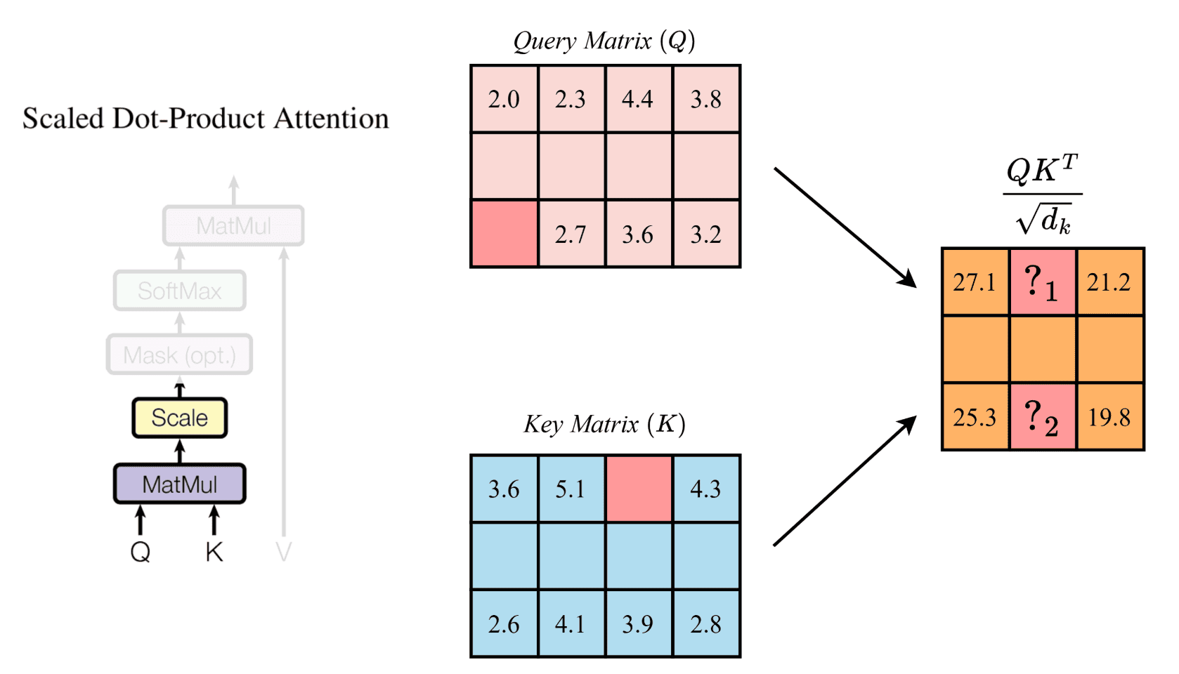 Bài thi cuối khóa AIO2024 - Phần 2 (Deep Learning)