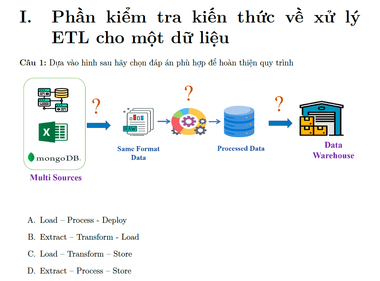 Đề thi về Phân tích dữ liệu cơ bản (Data Analysis)