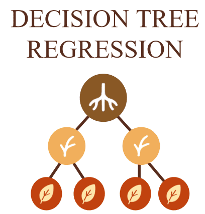 Học Regression Tree qua các ví dụ tính tay từng bước