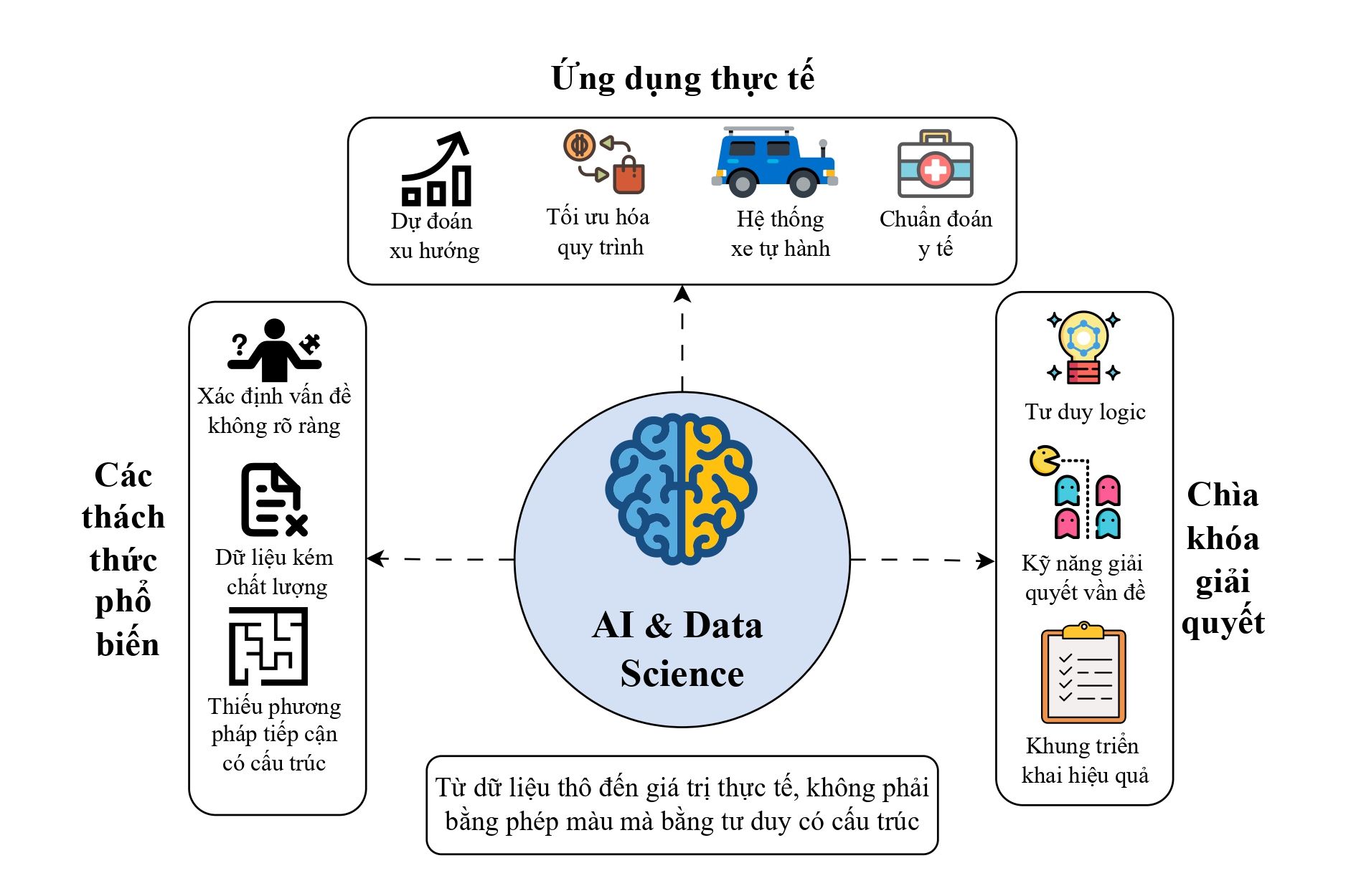 Logical Thinking and Problem Solving for AI/DS