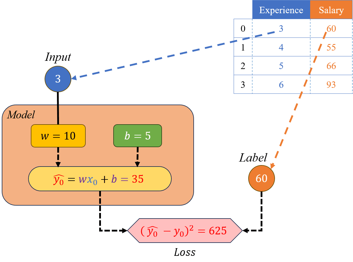 Minh hoạ cho các bước 2.1 và 2.2.