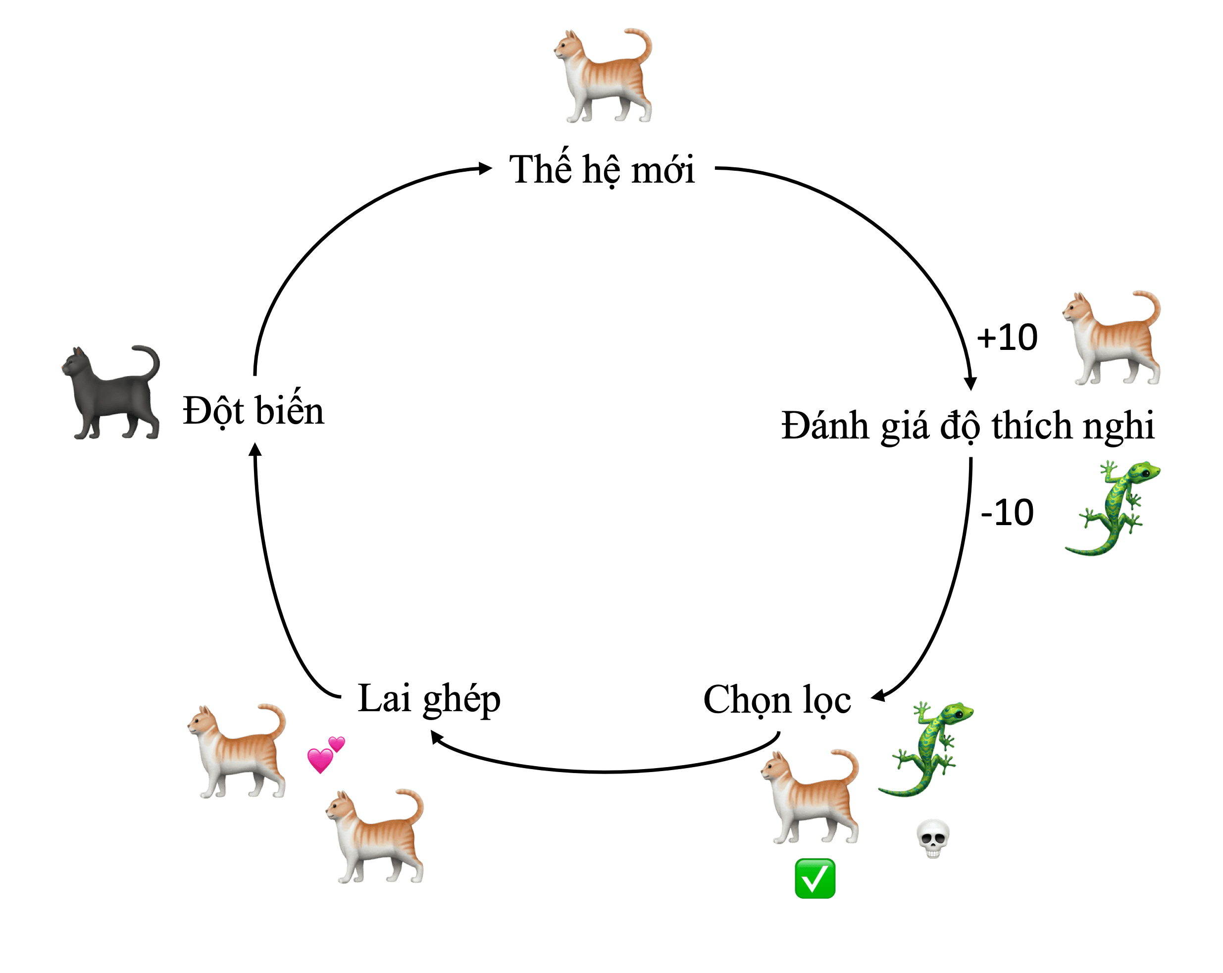 Giải thuật di truyền (Genetic algorithm)