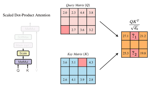 Bài thi cuối khóa AIO2024 - Phần 2 (Deep Learning)