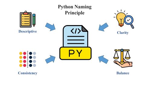 Tutorial: Naming Convention with PEP-8