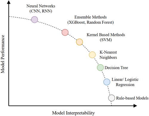 eXplainable AI (XAI): LIME và ANCHOR